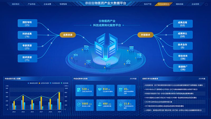 生物医药外包与内包对比